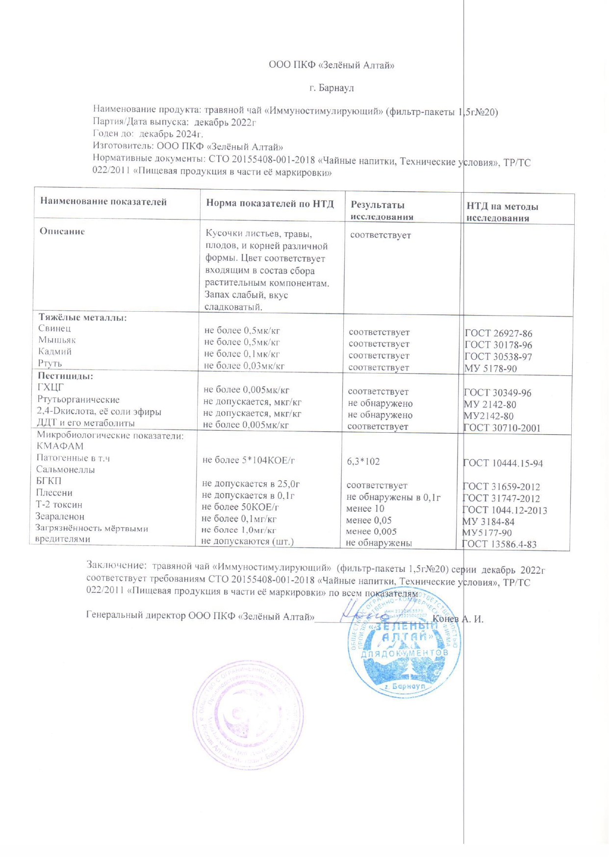 Паспорт №122022